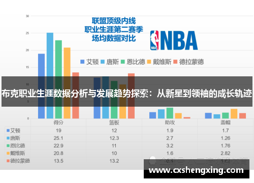 布克职业生涯数据分析与发展趋势探索：从新星到领袖的成长轨迹