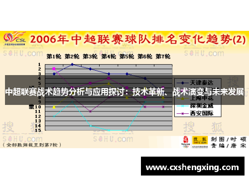 中超联赛战术趋势分析与应用探讨：技术革新、战术演变与未来发展